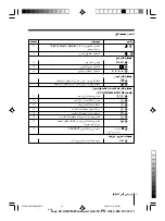 Предварительный просмотр 64 страницы Sony WEGA KV-HW21 Operating Instructions Manual