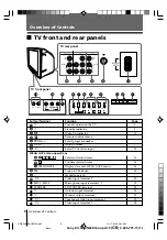 Preview for 8 page of Sony WEGA KV-SP29 Operating Instructions Manual