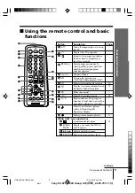 Preview for 9 page of Sony WEGA KV-SP29 Operating Instructions Manual