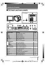 Preview for 9 page of Sony Wega KV-SW34 Operating Instructions Manual