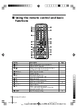 Preview for 10 page of Sony Wega KV-SW34 Operating Instructions Manual