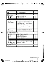 Preview for 11 page of Sony Wega KV-SW34 Operating Instructions Manual