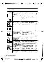 Preview for 26 page of Sony Wega KV-SW34 Operating Instructions Manual