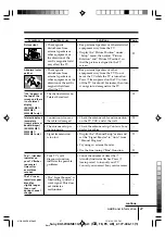 Preview for 27 page of Sony Wega KV-SW34 Operating Instructions Manual