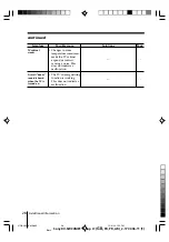 Preview for 28 page of Sony Wega KV-SW34 Operating Instructions Manual