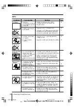 Preview for 53 page of Sony Wega KV-SW34 Operating Instructions Manual