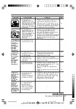 Preview for 54 page of Sony Wega KV-SW34 Operating Instructions Manual