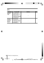 Preview for 55 page of Sony Wega KV-SW34 Operating Instructions Manual