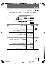 Preview for 68 page of Sony Wega KV-SW34 Operating Instructions Manual