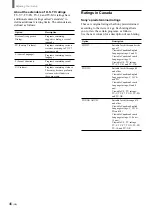 Preview for 46 page of Sony WEGA KZ 42TS1 Operating Instructions Manual