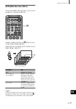 Preview for 79 page of Sony WEGA KZ 42TS1 Operating Instructions Manual