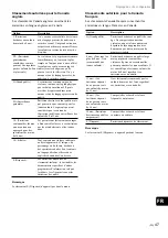 Preview for 105 page of Sony WEGA KZ 42TS1 Operating Instructions Manual