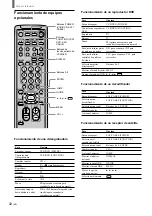 Preview for 148 page of Sony WEGA KZ 42TS1 Operating Instructions Manual