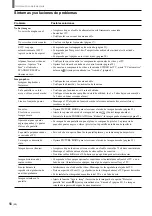 Preview for 172 page of Sony WEGA KZ 42TS1 Operating Instructions Manual