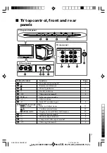 Предварительный просмотр 7 страницы Sony wega trinitron kv-bz215 Operating Instructions Manual