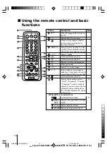 Предварительный просмотр 10 страницы Sony wega trinitron kv-bz215 Operating Instructions Manual