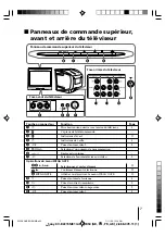 Предварительный просмотр 27 страницы Sony wega trinitron kv-bz215 Operating Instructions Manual