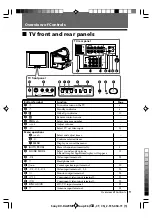 Предварительный просмотр 9 страницы Sony Wega Trinitron KV DA32 Operating Instructions Manual