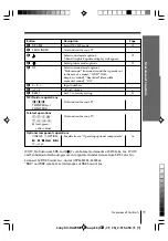 Предварительный просмотр 11 страницы Sony Wega Trinitron KV DA32 Operating Instructions Manual