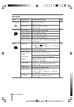 Предварительный просмотр 18 страницы Sony Wega Trinitron KV DA32 Operating Instructions Manual