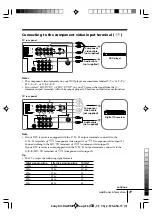 Предварительный просмотр 29 страницы Sony Wega Trinitron KV DA32 Operating Instructions Manual