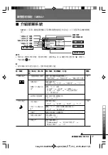 Предварительный просмотр 48 страницы Sony Wega Trinitron KV DA32 Operating Instructions Manual