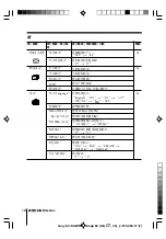 Предварительный просмотр 49 страницы Sony Wega Trinitron KV DA32 Operating Instructions Manual