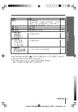 Предварительный просмотр 73 страницы Sony Wega Trinitron KV DA32 Operating Instructions Manual