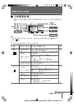 Предварительный просмотр 79 страницы Sony Wega Trinitron KV DA32 Operating Instructions Manual