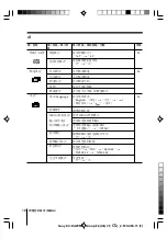 Предварительный просмотр 80 страницы Sony Wega Trinitron KV DA32 Operating Instructions Manual