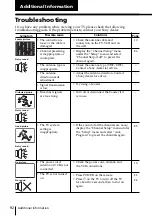 Preview for 92 page of Sony WEGAKE-MX37 Operating Instruction