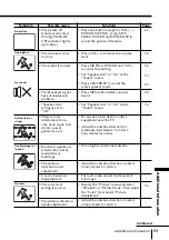 Preview for 93 page of Sony WEGAKE-MX37 Operating Instruction