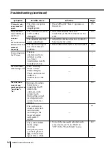 Предварительный просмотр 94 страницы Sony WEGAKE-MX37 Operating Instruction