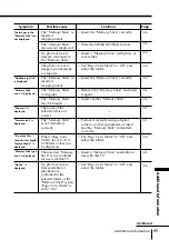 Preview for 95 page of Sony WEGAKE-MX37 Operating Instruction