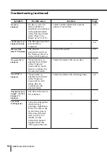 Preview for 96 page of Sony WEGAKE-MX37 Operating Instruction