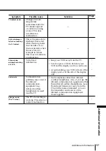 Предварительный просмотр 97 страницы Sony WEGAKE-MX37 Operating Instruction