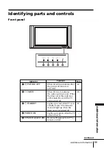 Предварительный просмотр 99 страницы Sony WEGAKE-MX37 Operating Instruction