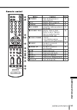 Preview for 105 page of Sony WEGAKE-MX37 Operating Instruction