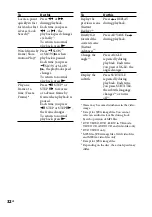 Предварительный просмотр 32 страницы Sony WHG-SLK1iV Operating Instructions Manual