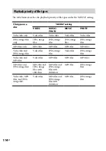 Предварительный просмотр 114 страницы Sony WHG-SLK1iV Operating Instructions Manual