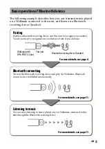 Предварительный просмотр 5 страницы Sony WLA-NWB1 Operating Instructions Manual