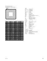 Предварительный просмотр 125 страницы Sony WLL-RX55 Maintenance Manual