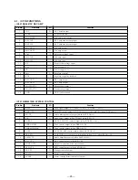 Preview for 15 page of Sony WM-GX510 Service Manual