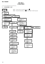 Preview for 10 page of Sony WX-7700MDX Service Manual