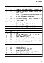 Preview for 67 page of Sony WX-7700MDX Service Manual