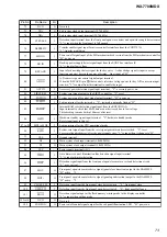 Preview for 73 page of Sony WX-7700MDX Service Manual