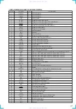 Предварительный просмотр 27 страницы Sony WX-C5000 Service Manual