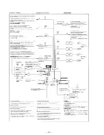 Предварительный просмотр 10 страницы Sony WX-C570 Service Manual