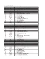 Предварительный просмотр 38 страницы Sony WX-C570 Service Manual