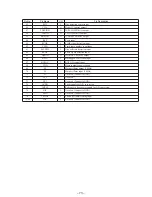 Предварительный просмотр 41 страницы Sony WX-C570 Service Manual